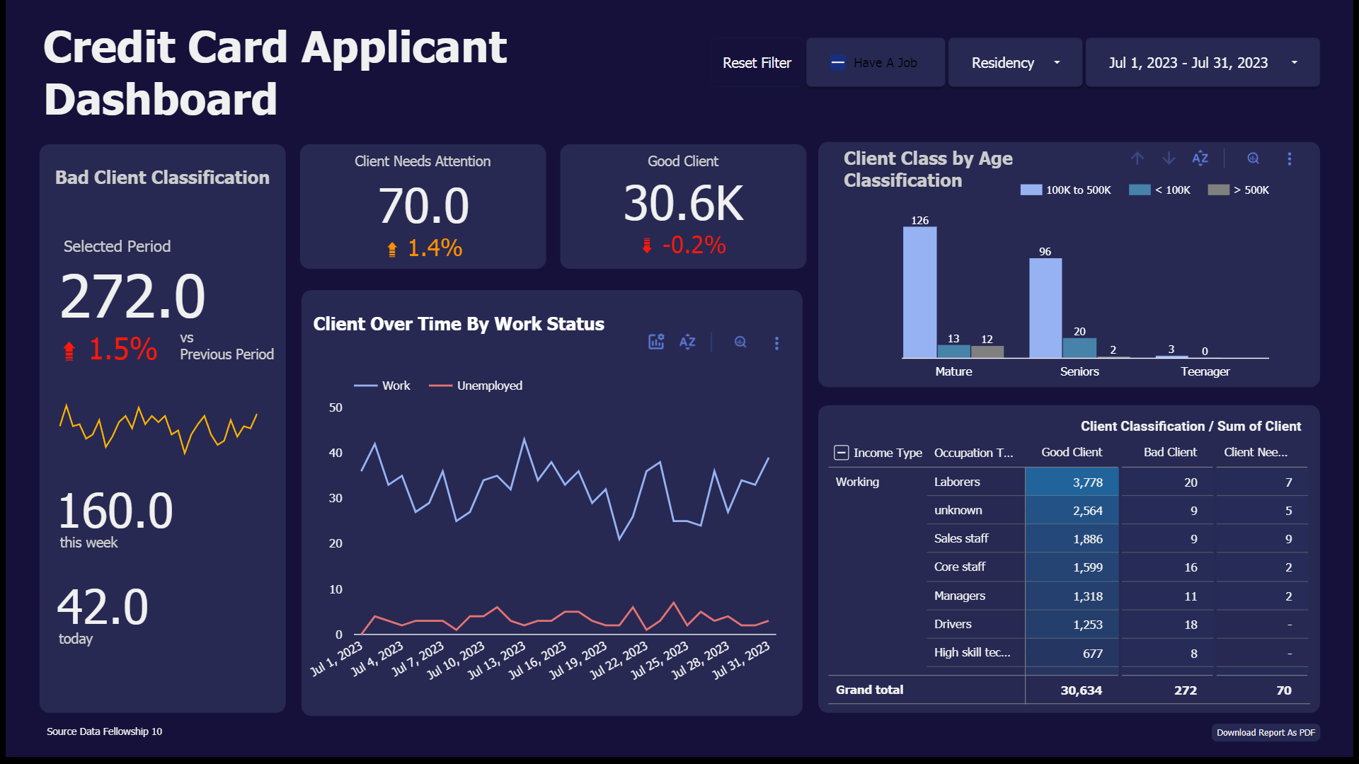 Credit Card Prediction Dashboard