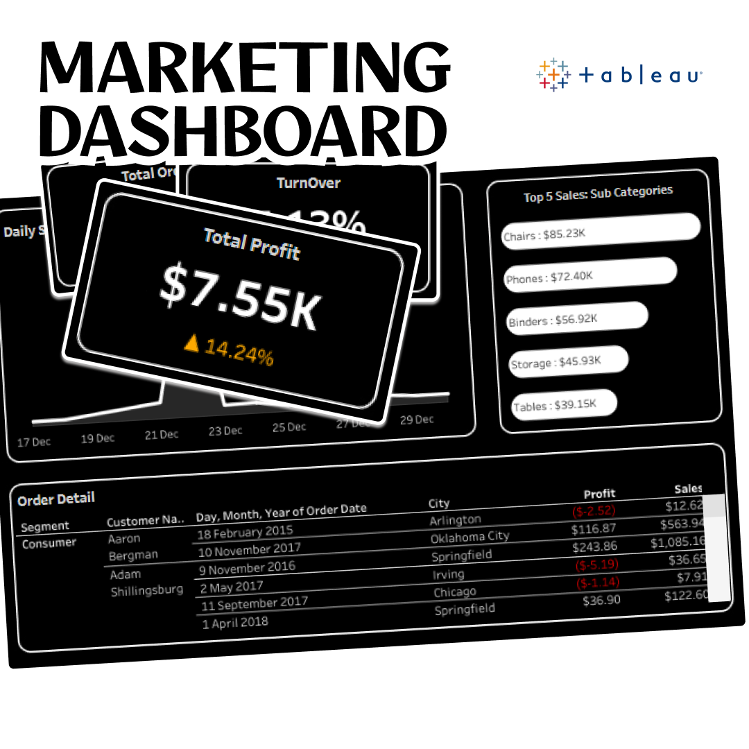 Marketing Dashboard (Superstore)